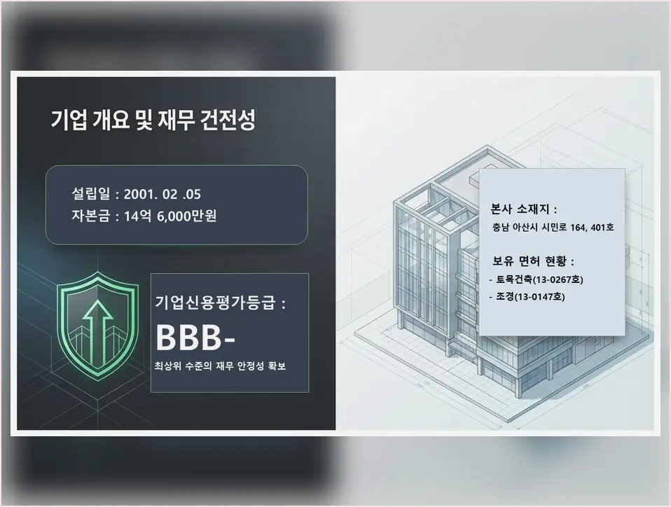 영등포구 공장 리모델링 진행 모습 3