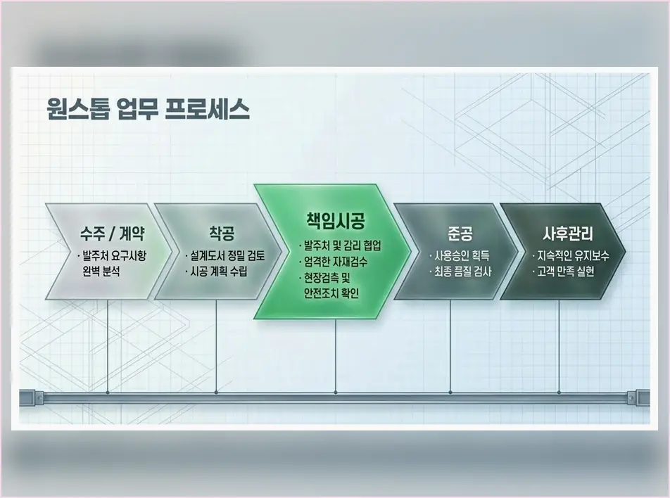 인천 영종 신축공사 기록 사진 3