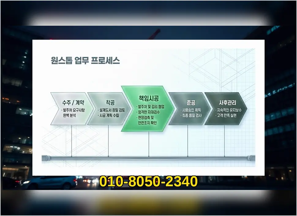 청담구 병원 건물 공사 현장 사진 8